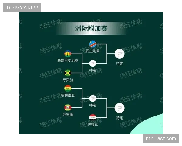 2026世界杯32强完整对阵表:淘汰赛晋级路线整理 2026世界杯32强完整对阵表:淘汰赛晋级路线整理
